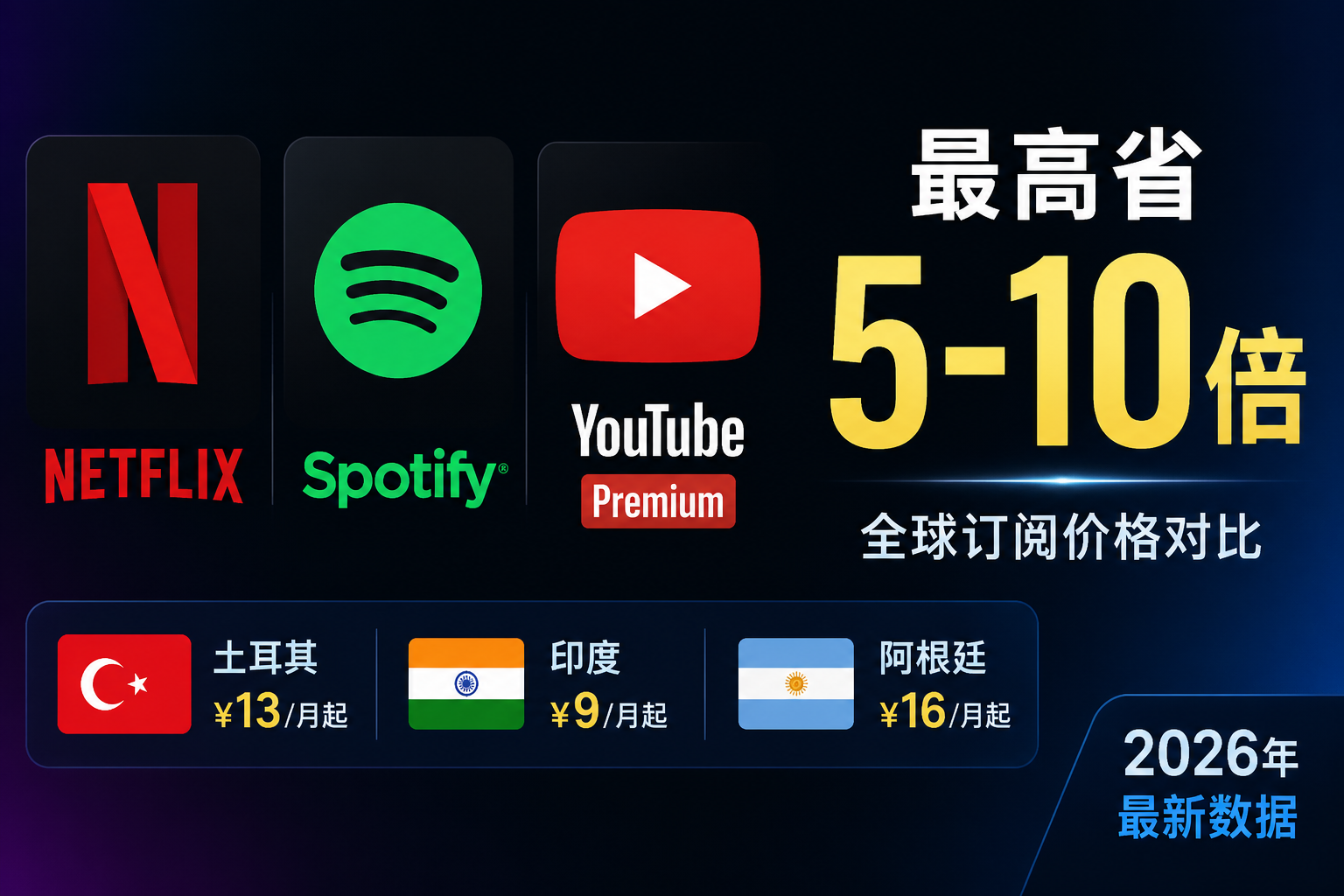 Netflix vs Spotify vs YouTube Premium 订阅价格横向对比 2026：哪个流媒体低价区最稳定？