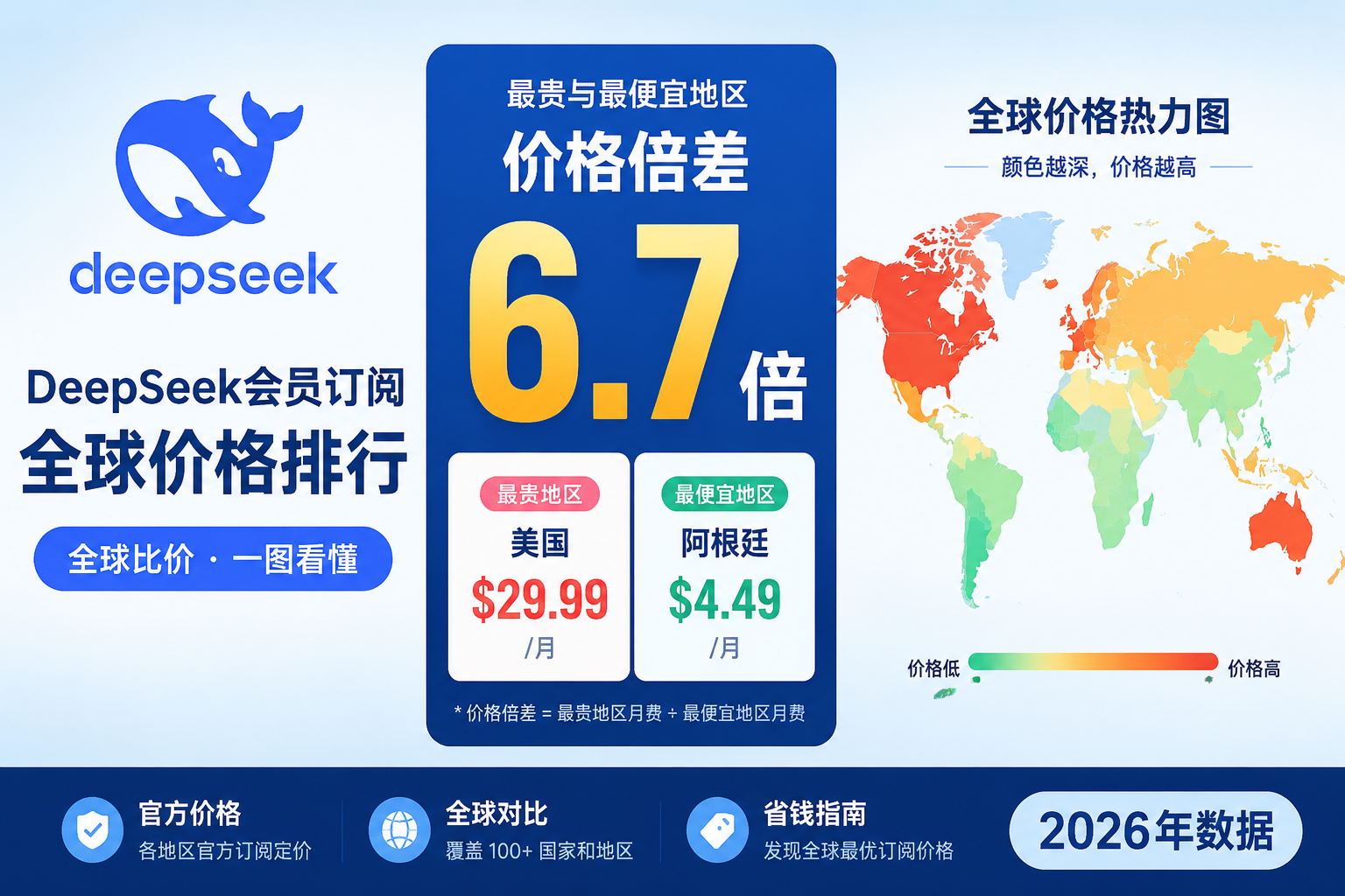 DeepSeek 会员订阅地区价格全对比 2026：哪个国家最便宜？完整排行榜