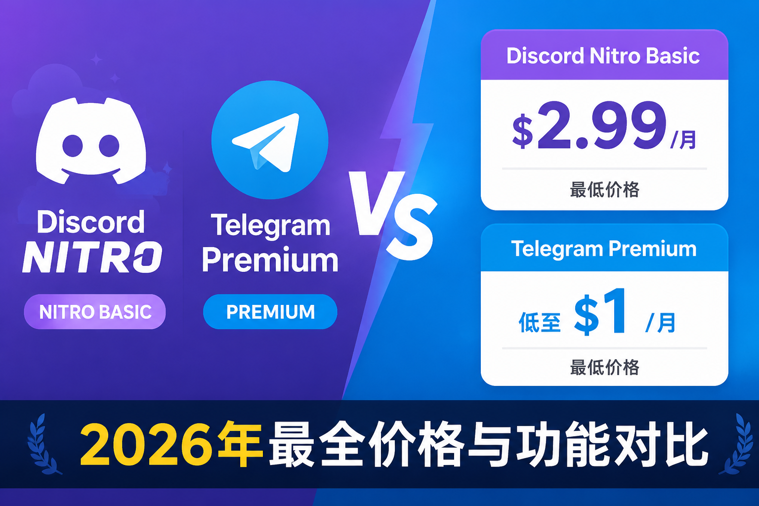 Discord Nitro vs Telegram Premium 2026: Pricing, Features & Cheapest Regions Compared
