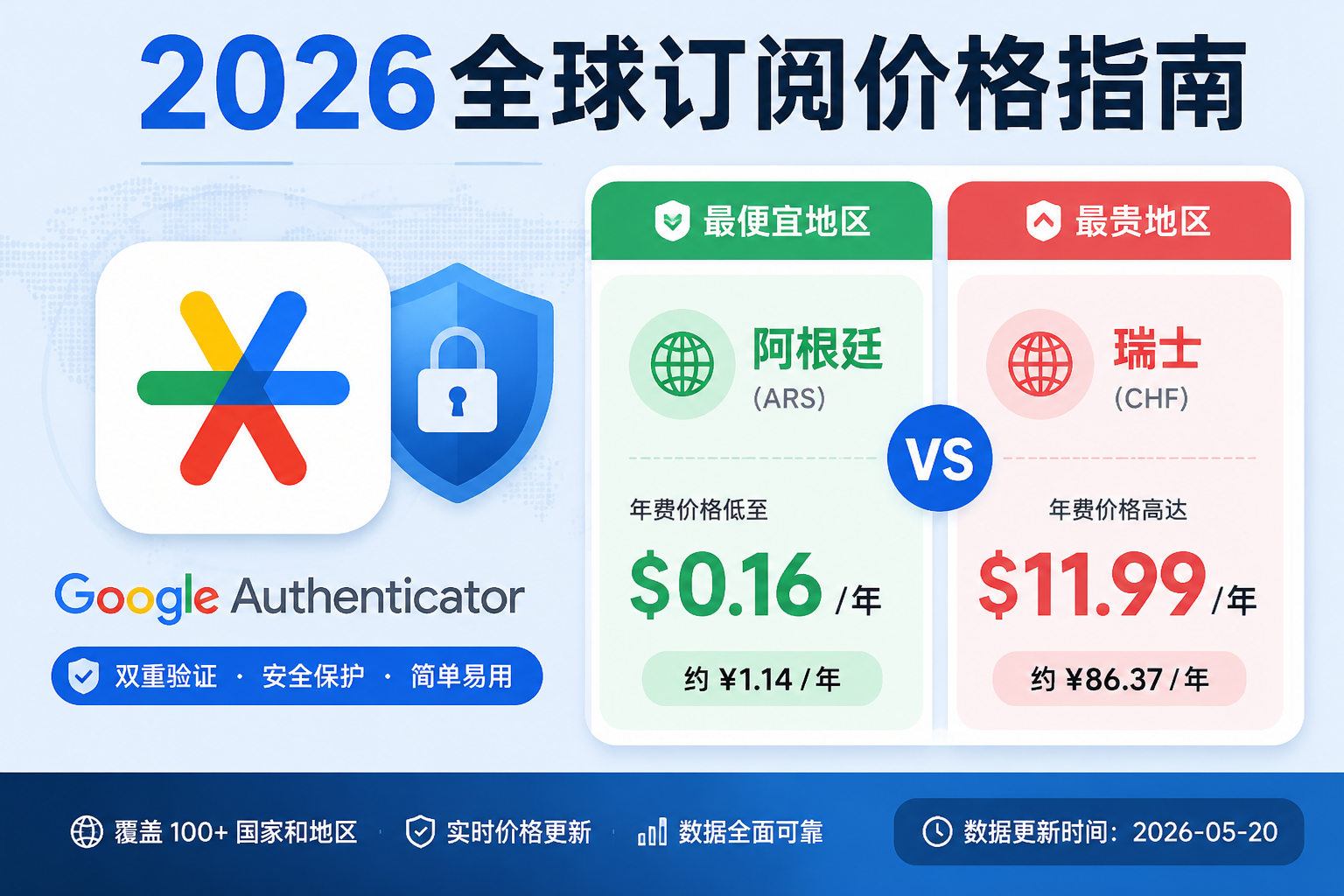 Google Authenticator 全球订阅价格对比 2026：哪个地区最便宜？完整购买指南