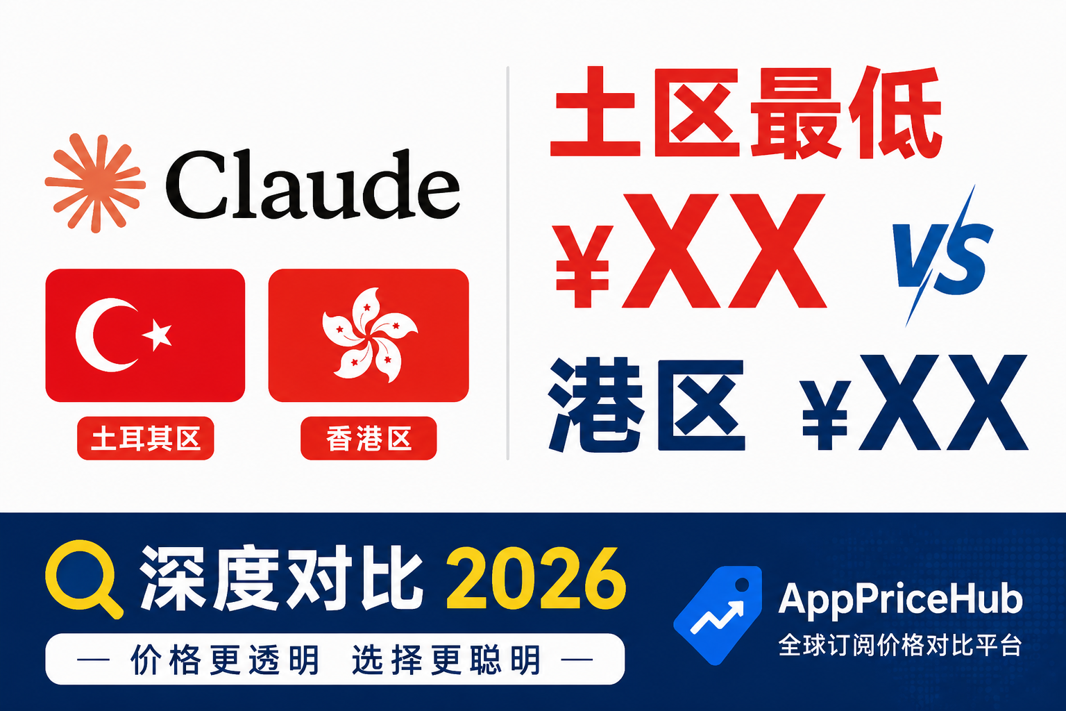 Claude 订阅土耳其区 vs 港区深度对比 2026：哪个更便宜、更稳定？