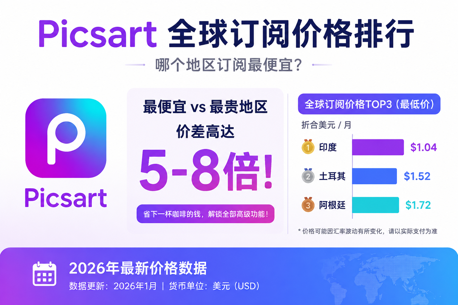 Picsart AI Photo Editor 订阅地区价格全对比 2026：哪个国家最便宜？完整排行榜