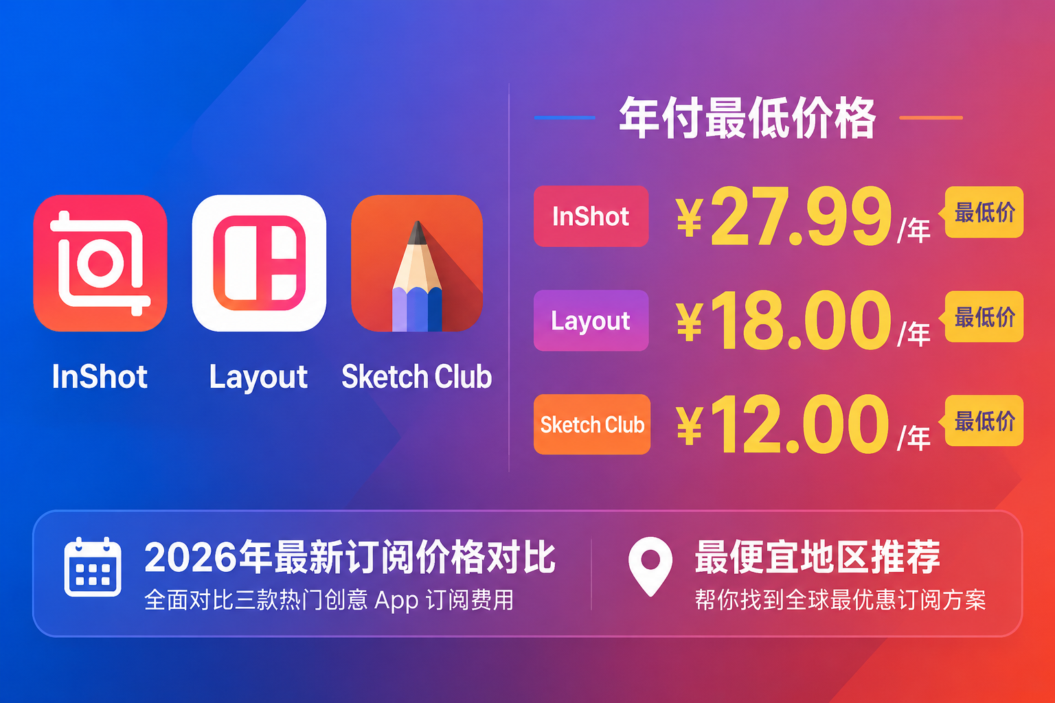 InShot vs Layout vs Sketch Club：2026年创意工具订阅价格与最便宜地区全比较